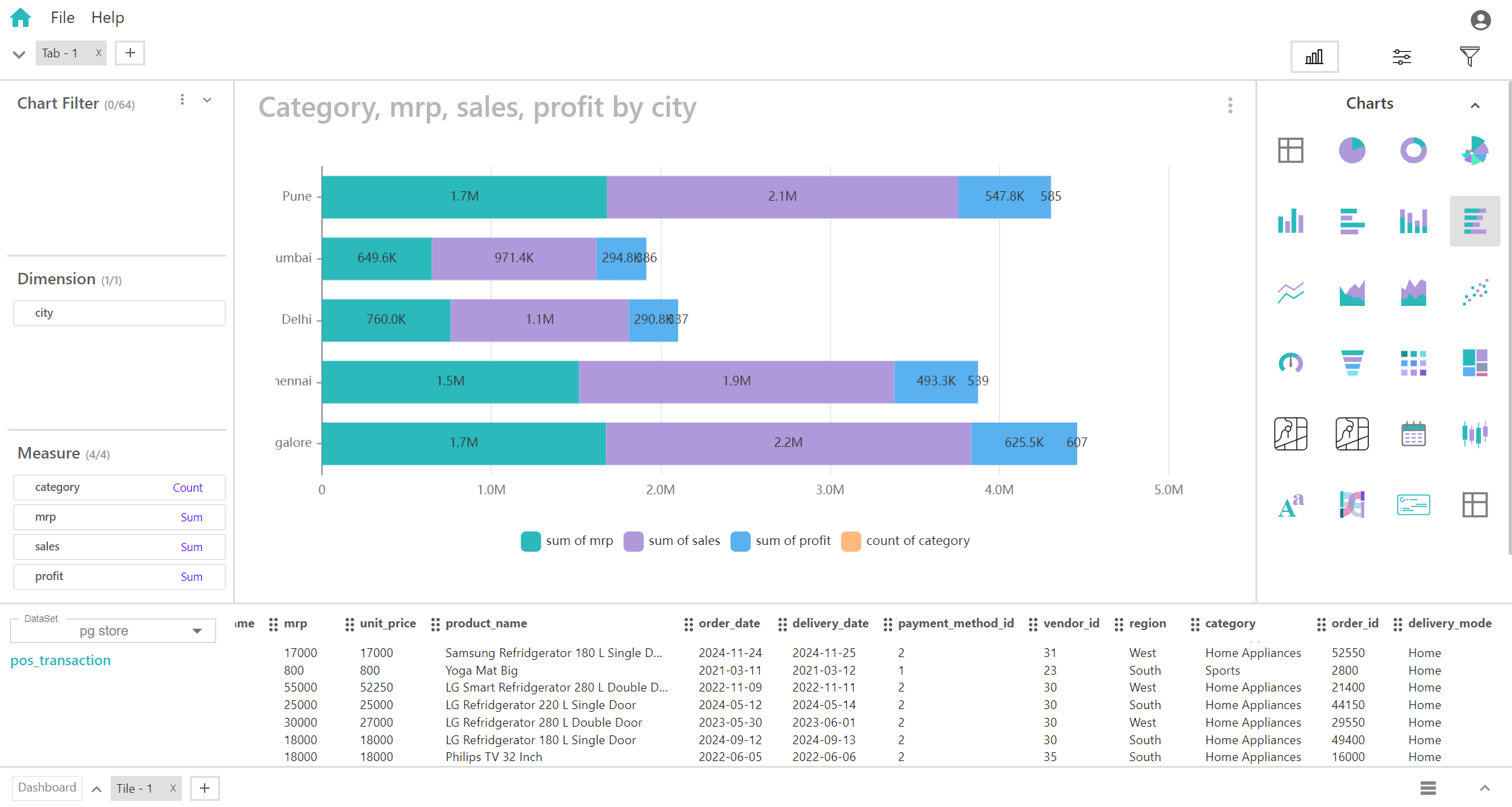 Horizontal Stacked Bar Chart Image
