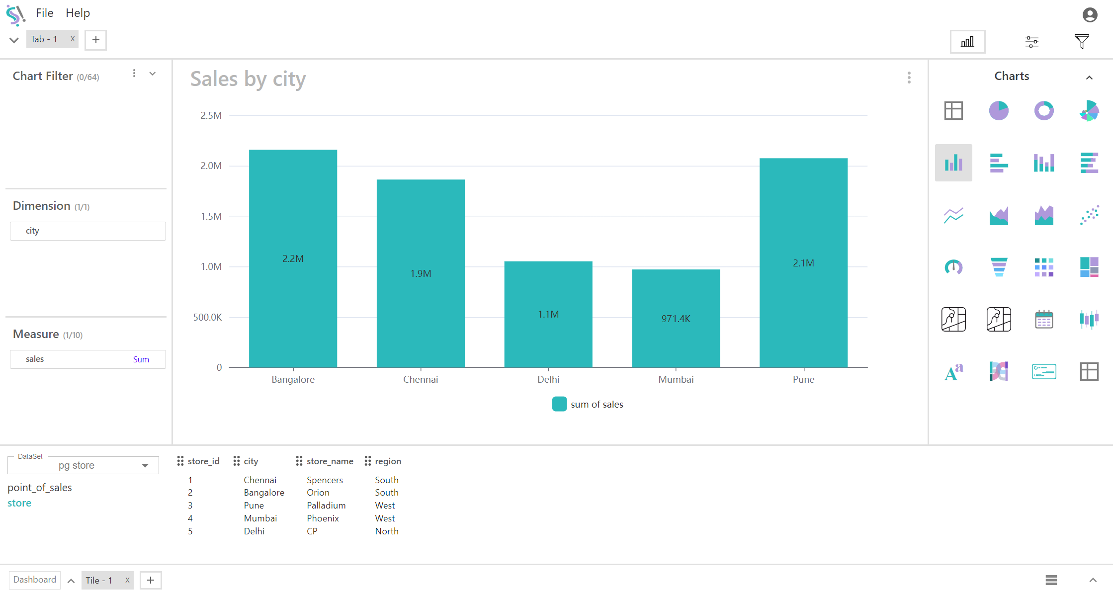 Multi Bar Chart Image