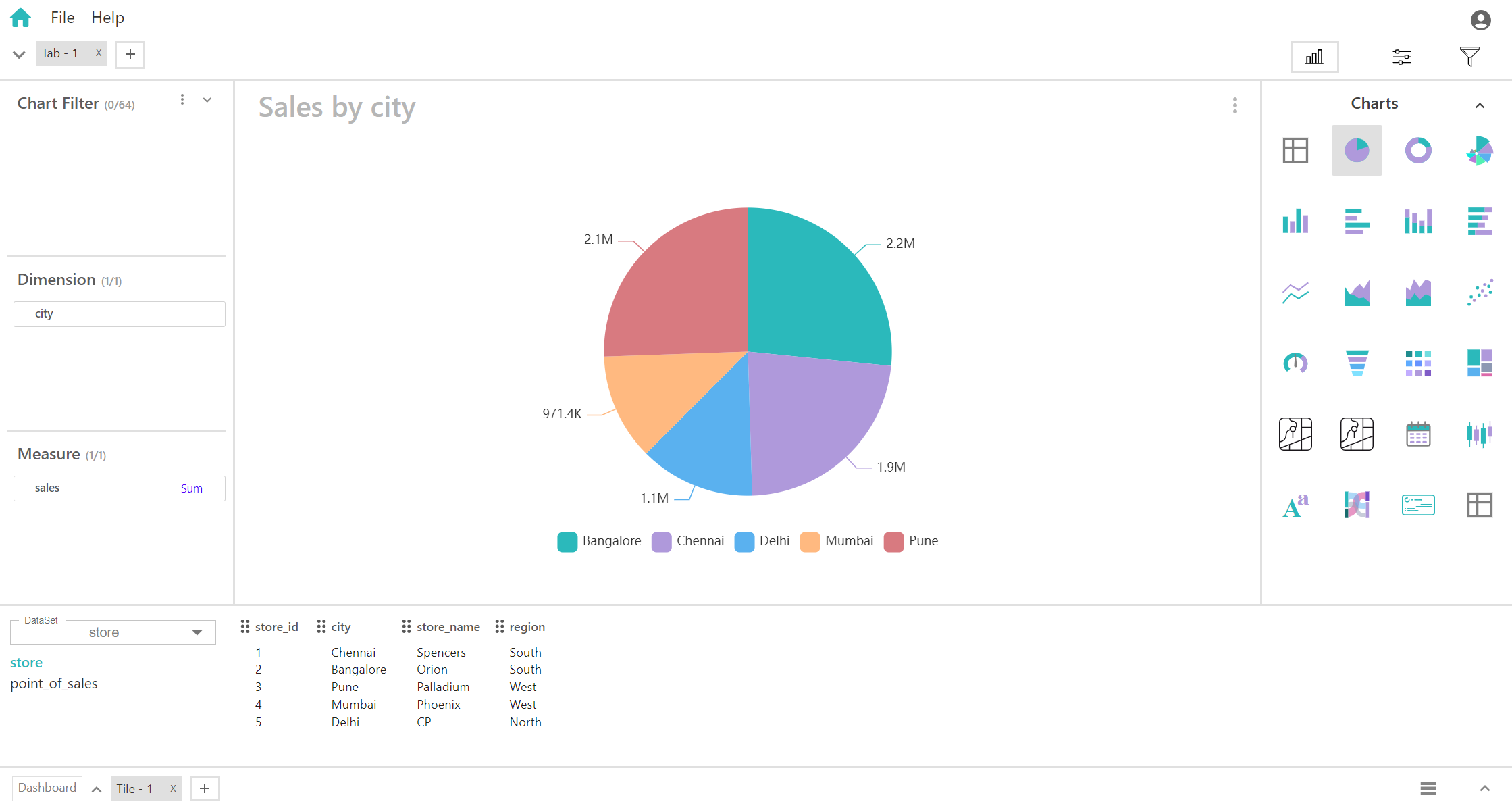 Pie Chart