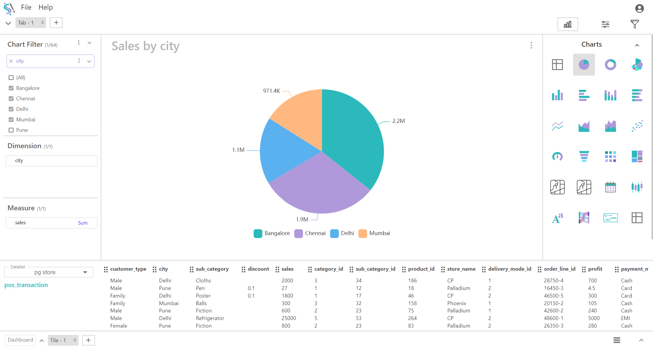 Chart Filter