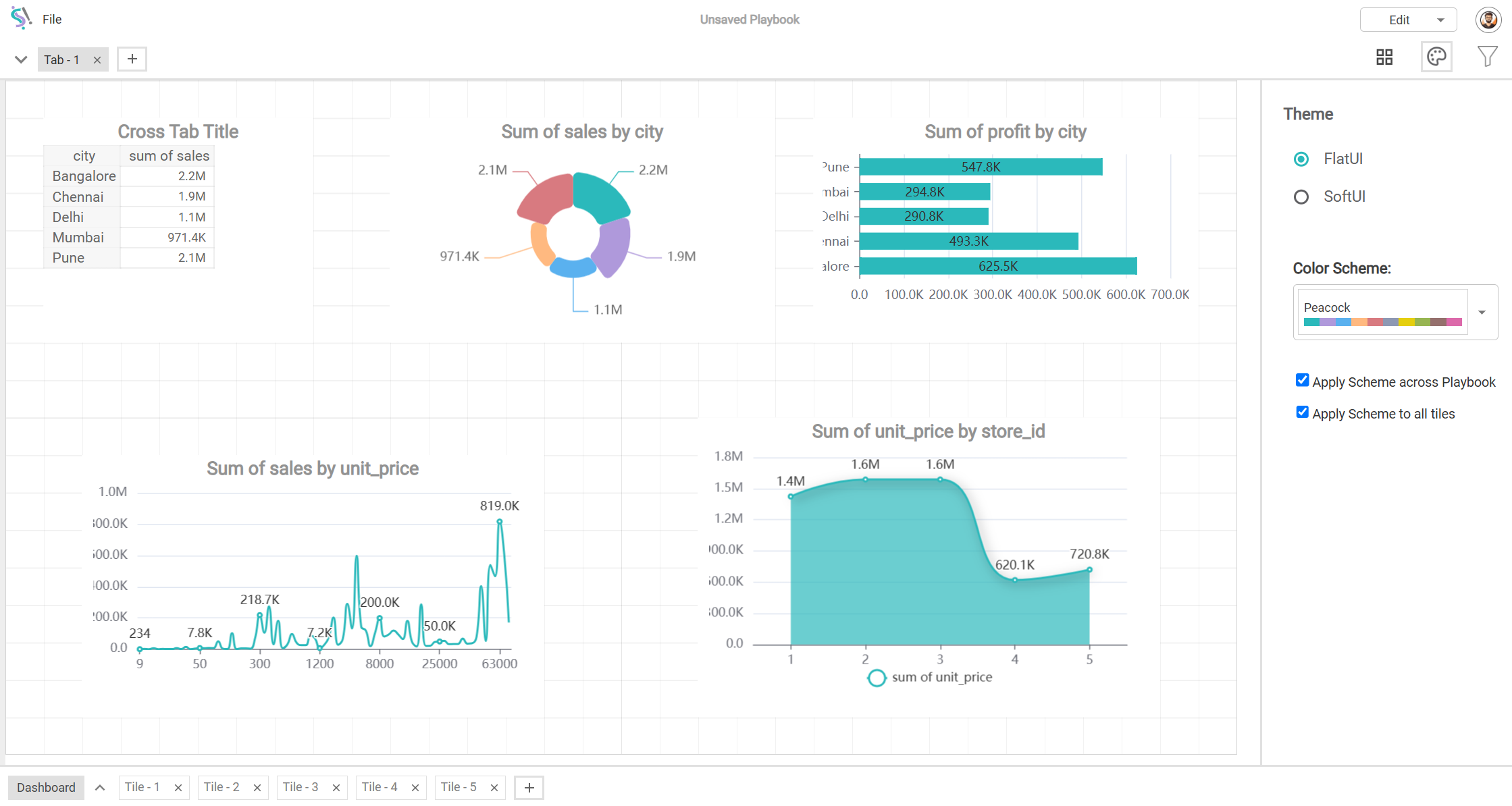 FlatUI Dashboard