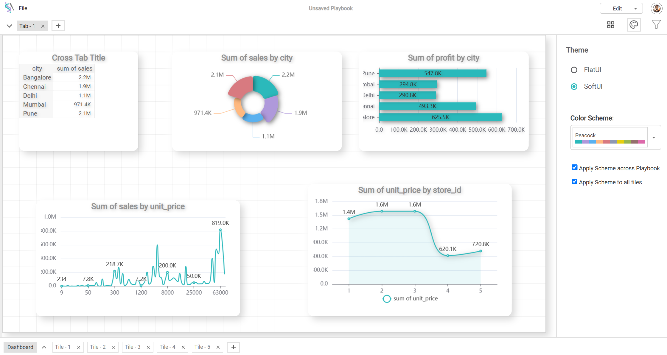 SoftUI Dashboard